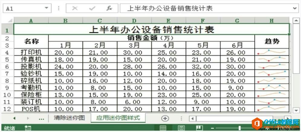 excel2013迷你图美化效果