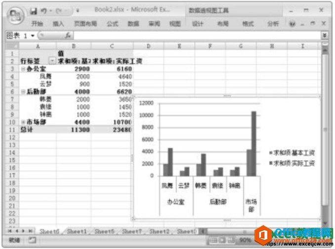 同时创建数据透视表和数据透视图