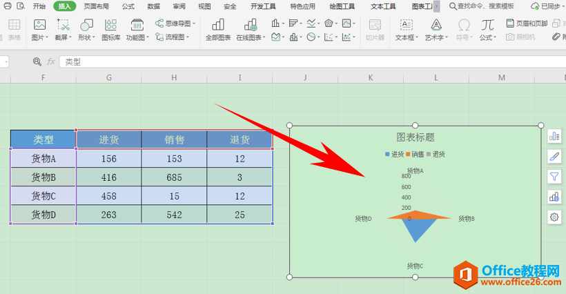 Excel表格技巧—在表格中制作雷达图
