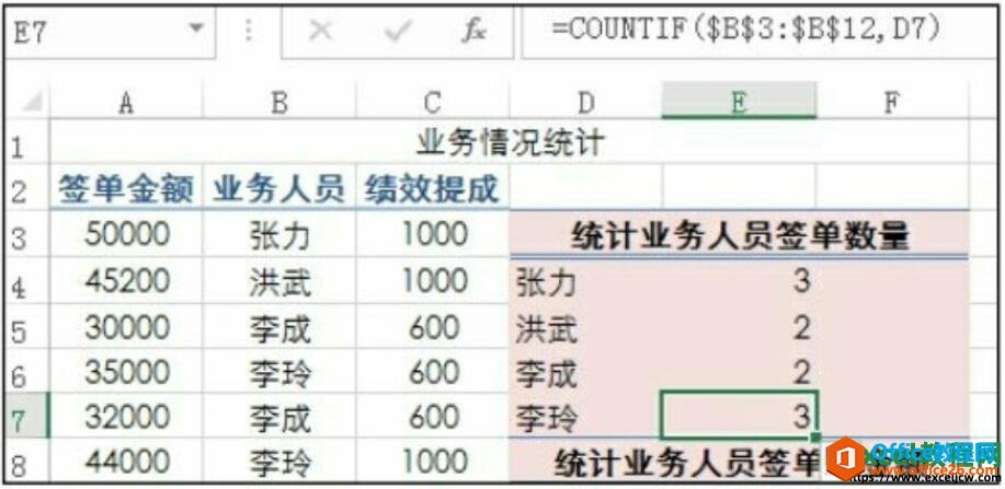 使用countif函数返回的计算结果