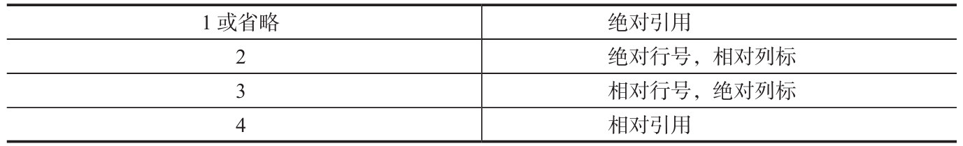 Excel 返回单元格地址引用值：ADDRESS函数