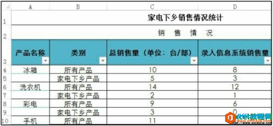 套用内置表格格式效果