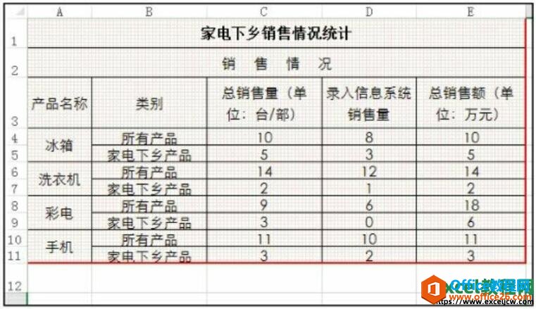 excel2016自定义边框和底纹后的效果