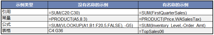 Excel 名称(Name)及其 VBA 中的使用详解教程