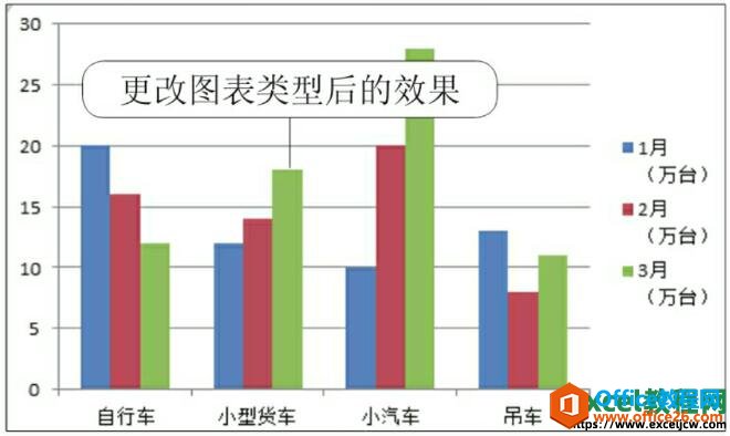 更改后的excel图表类型