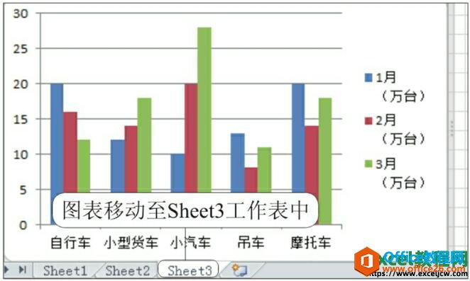 excel移动图表后的效果