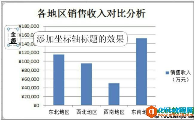 给excel图表添加坐标轴标题效果