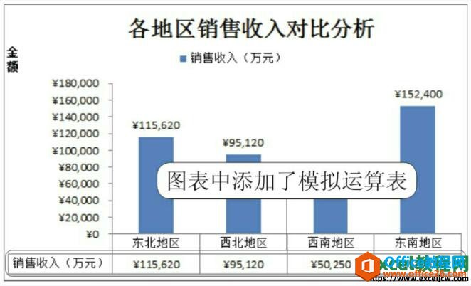 excel图表模拟运算表