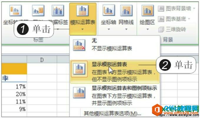 excel图表显示模拟运算表