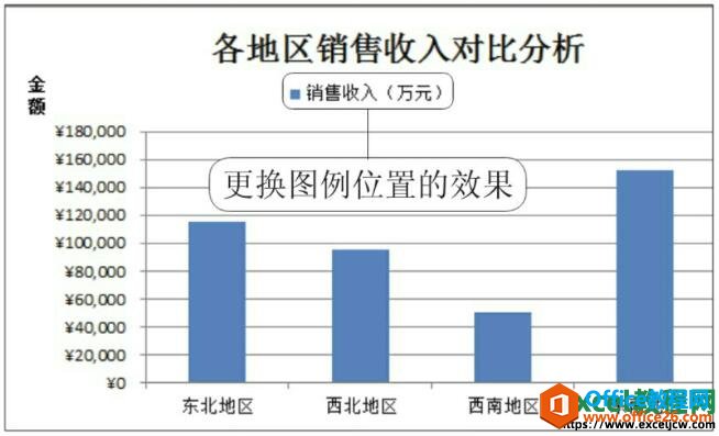 更换excel图表图例的位置