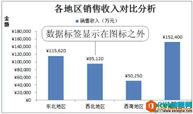 给图表添加数据标签