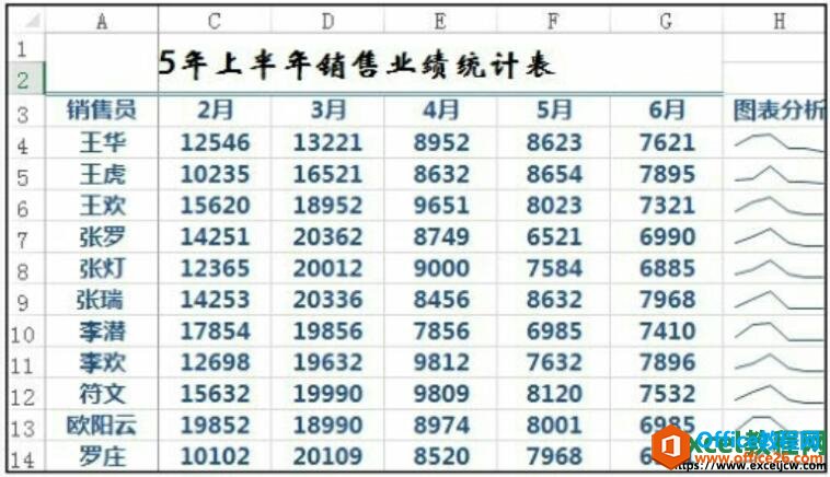 excel2016冻结窗口的效果展示