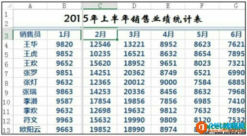 excel2016拆分窗口效果