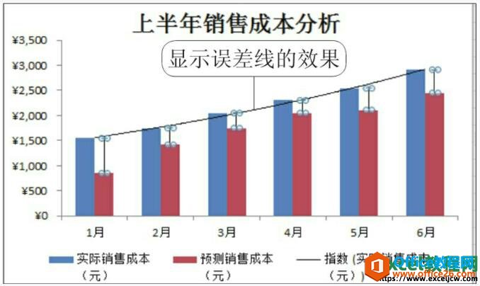 excel图表误差线显示效果