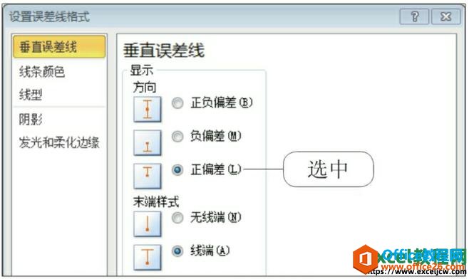 excel2010设置误差线格式对话框