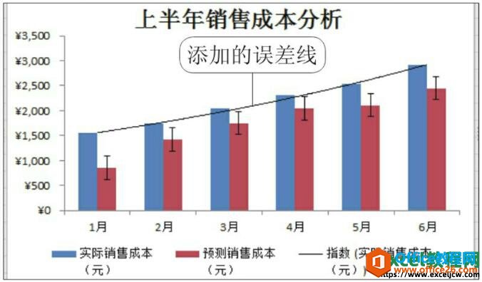 显示excel图表误差线