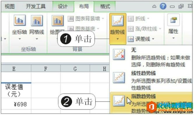 使用excel2010趋势线与误差线分析图表的具体方法