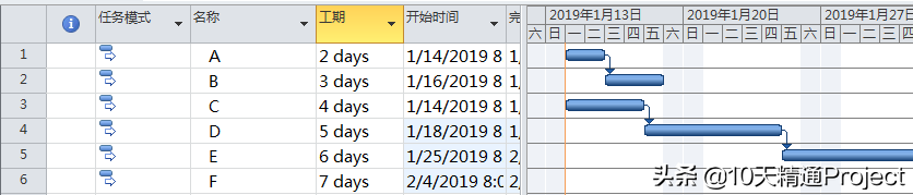 在Project软件的甘特图中添加横线和竖线