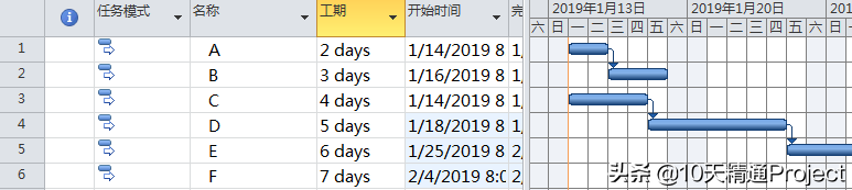 在Project软件的甘特图中添加横线和竖线