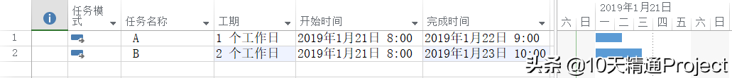为什么Project软件中任务的完成时间比你想的晚一天？