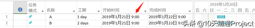 为什么Project软件中任务的完成时间比你想的晚一天？