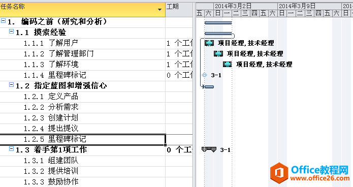 如何使用Project进行项目管理 