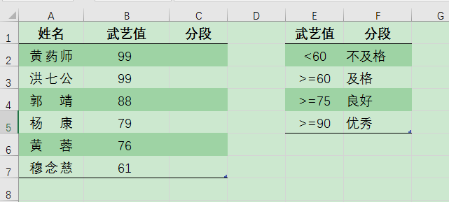 Excel办公技巧：IF函数与IFS函数的用法与区别