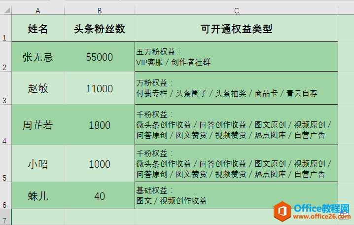 Excel办公技巧：如何用VLOOKUP函数进行精确匹配和近似匹配查找？