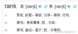 Excel常用函数—成绩排名好帮手之排序函数RANK