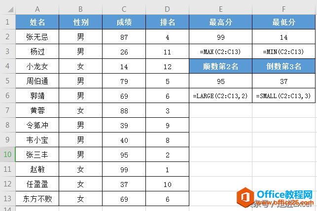 Excel常用函数—成绩排名好帮手之排序函数RANK