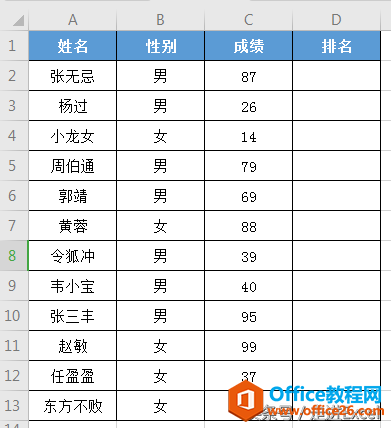 Excel常用函数—成绩排名好帮手之排序函数RANK