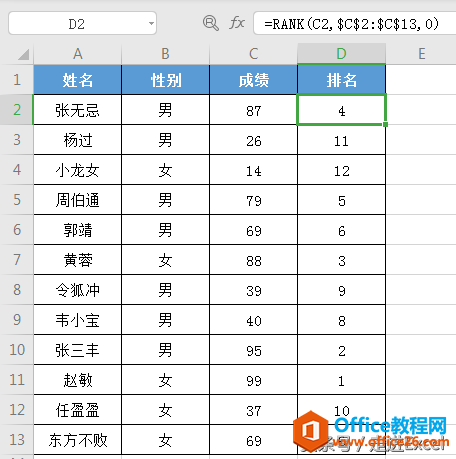 Excel常用函数—成绩排名好帮手之排序函数RANK