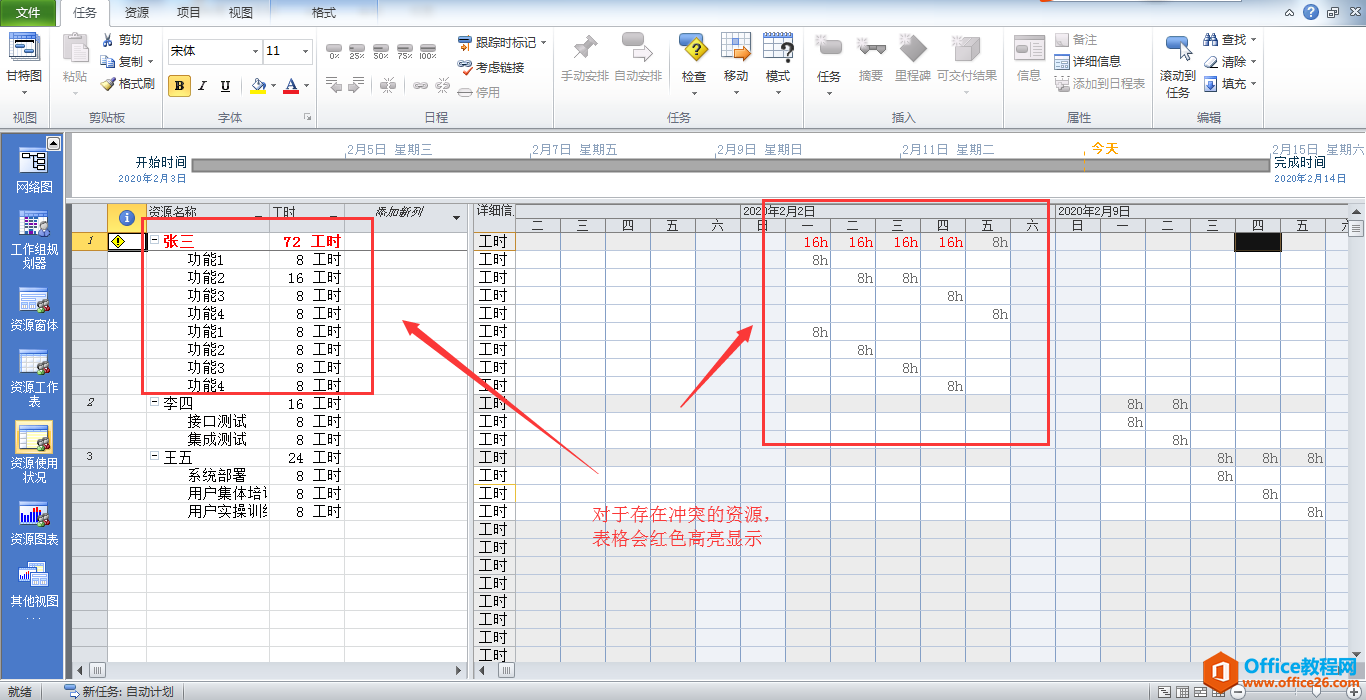 Project资源冲突解决方案