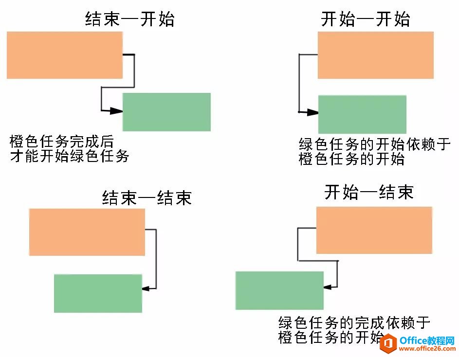 从零开始学Project（教程下载可用）