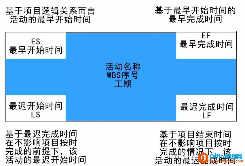 从零开始学Project（教程下载可用）