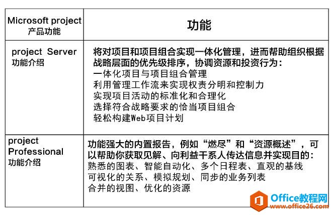 从零开始学Project（教程下载可用）