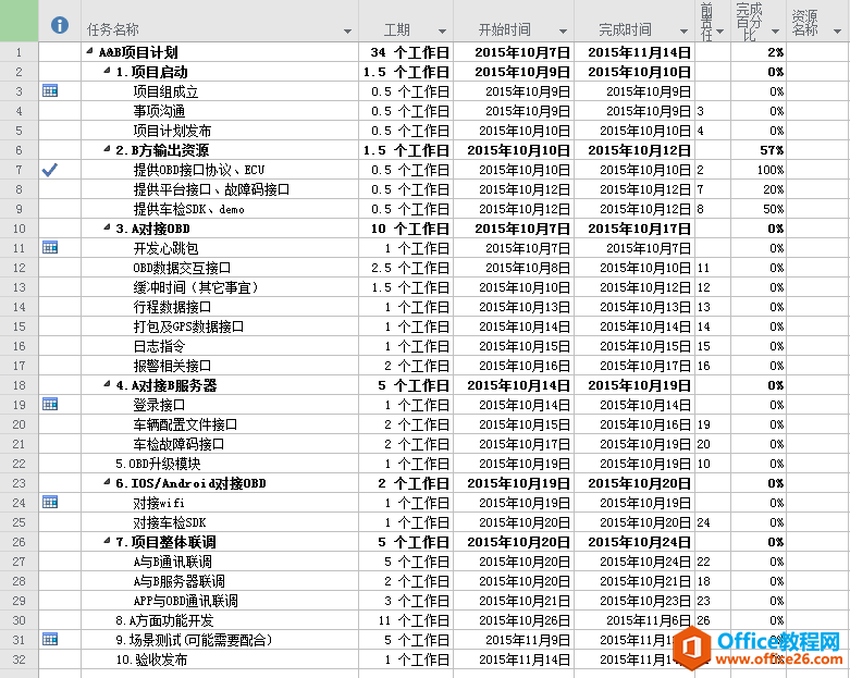 干货｜项目管理工具之 Project 使用技巧