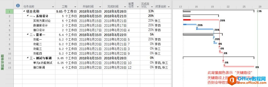 干货｜项目管理工具之 Project 使用技巧