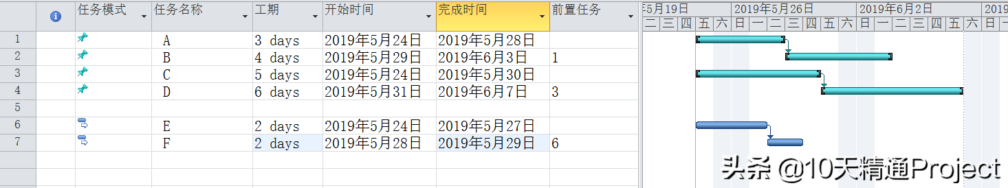 「教程」为什么Project软件中有些任务的条形图样式不能批量设置