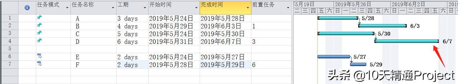 「教程」为什么Project软件中有些任务的条形图样式不能批量设置