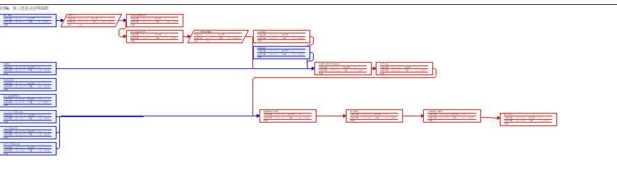 【干货】使用Project编制施工进度横道图或网络图