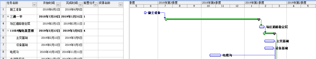 【干货】使用Project编制施工进度横道图或网络图