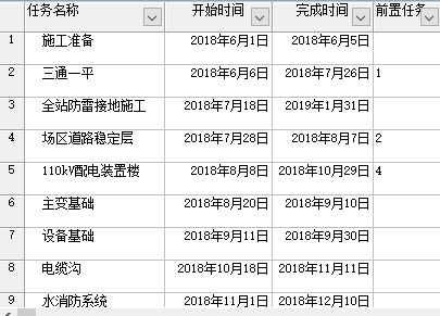 【干货】使用Project编制施工进度横道图或网络图