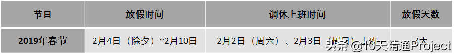 <b>怎么让春节等其他假期在Project甘特图上显示的更醒目？</b>