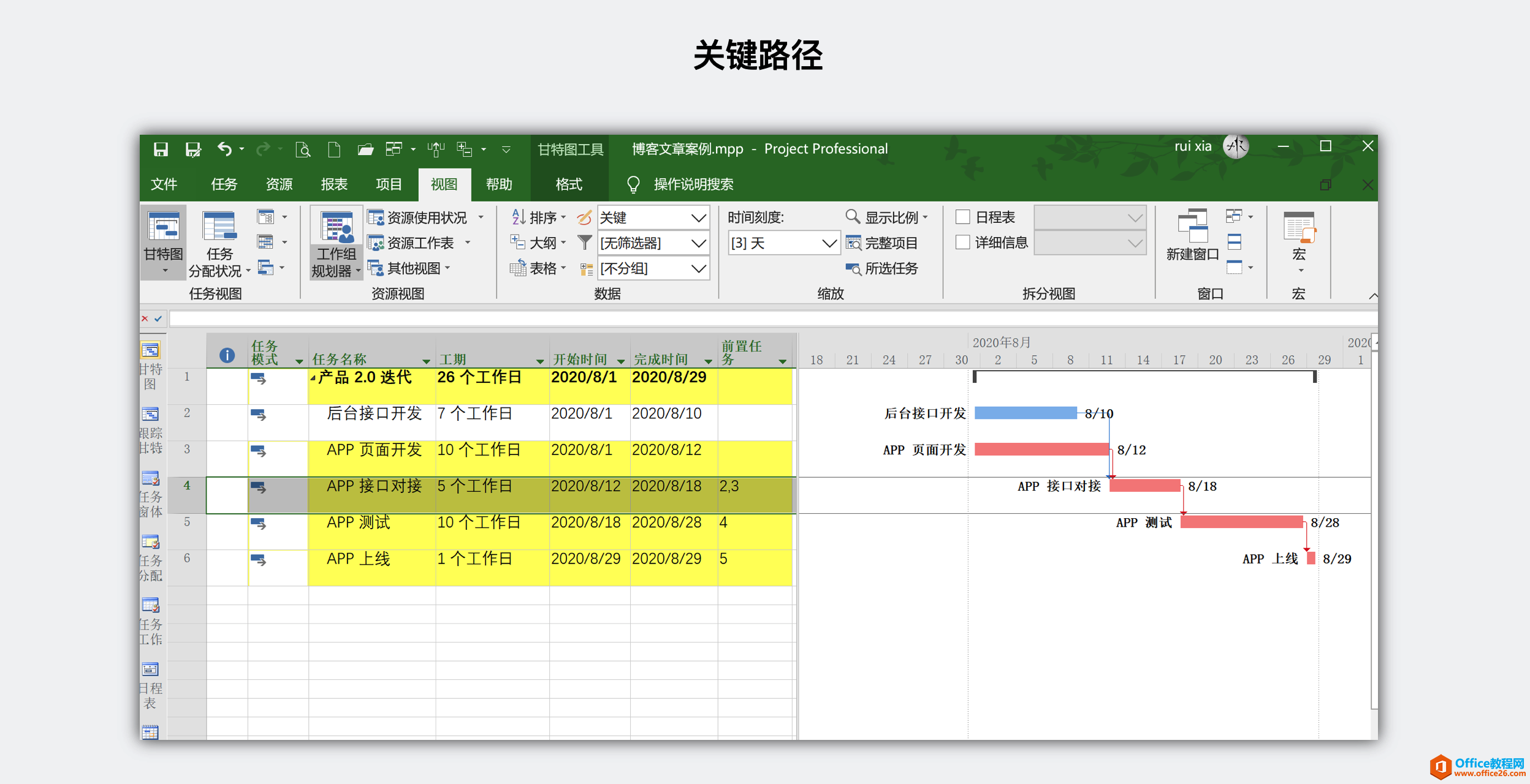 大话PM｜从 Project 看项目管理核心思想