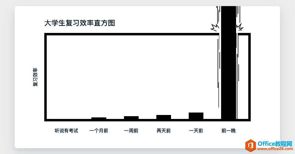 大话PM｜从 Project 看项目管理核心思想