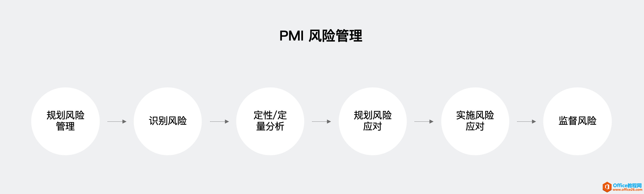 大话PM｜从 Project 看项目管理核心思想