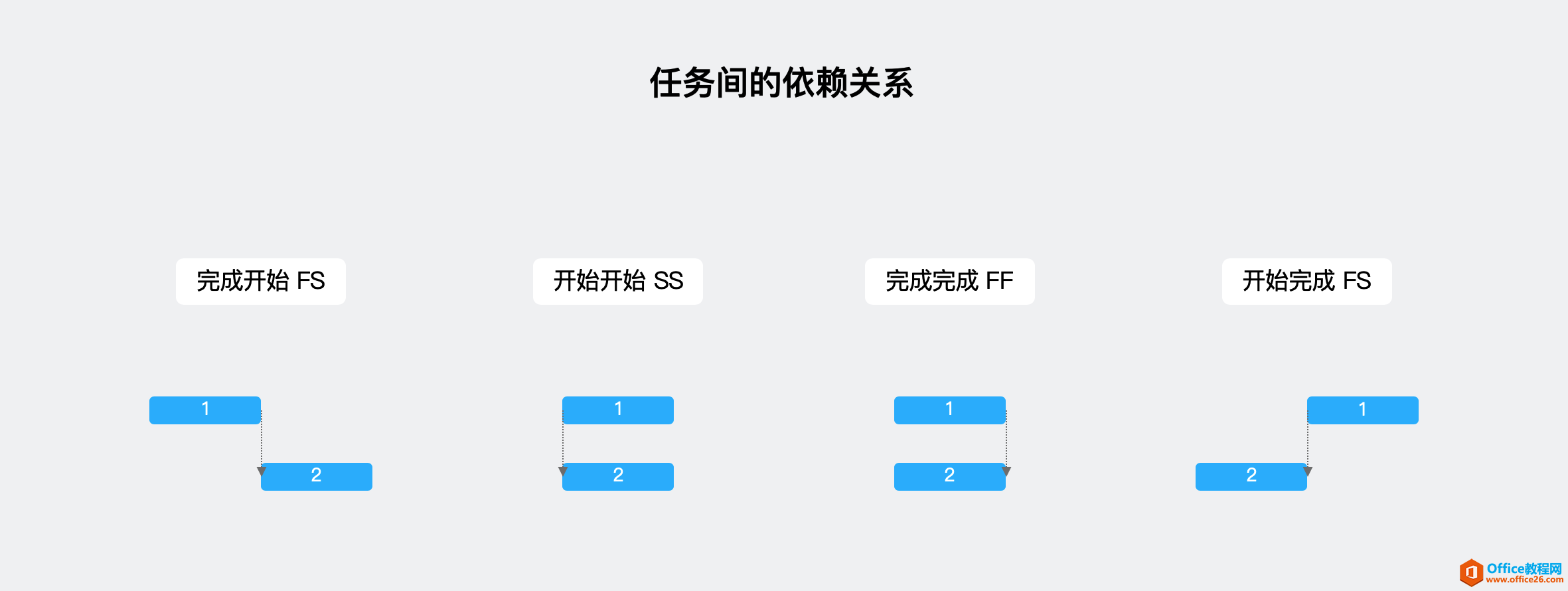 大话PM｜从 Project 看项目管理核心思想