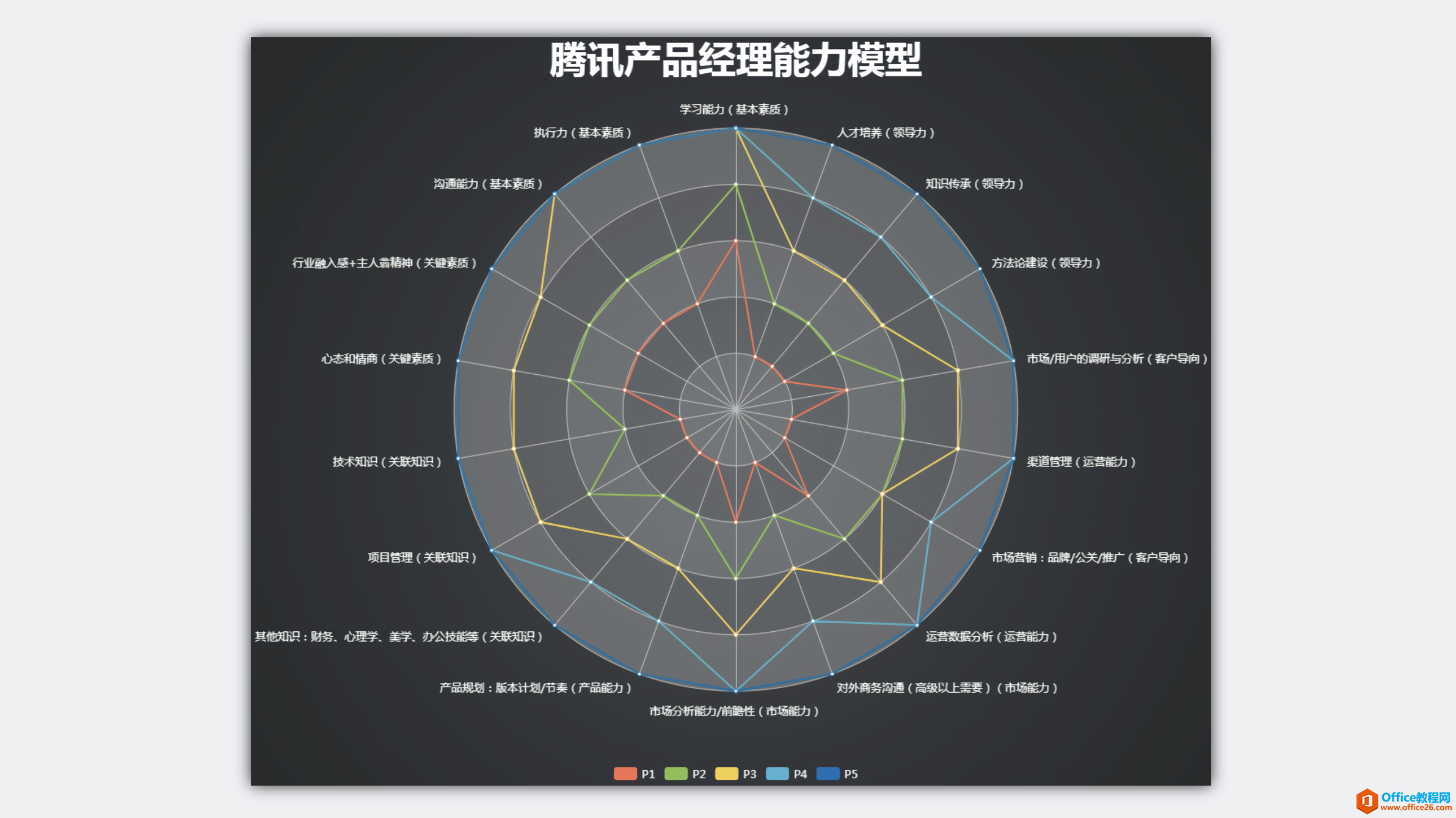 大话PM｜从 Project 看项目管理核心思想