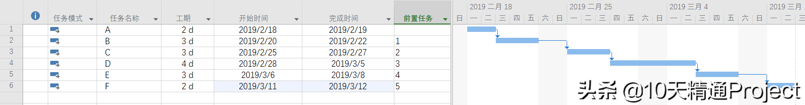 <b>Project 如何快速给连续有关联的任务设置前后关系</b>